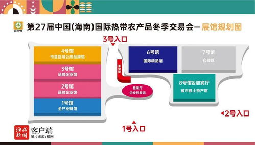 2024年第27屆中國（海南）國際熱帶農(nóng)產(chǎn)品冬季交易會(huì)將于12月5日啟幕
